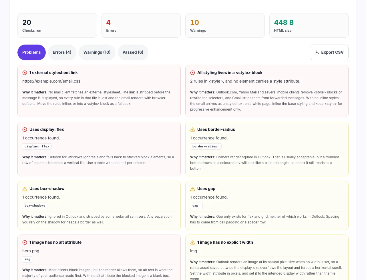 Results showing 20 checks run, 4 errors and 10 warnings, each explaining the mail client that breaks