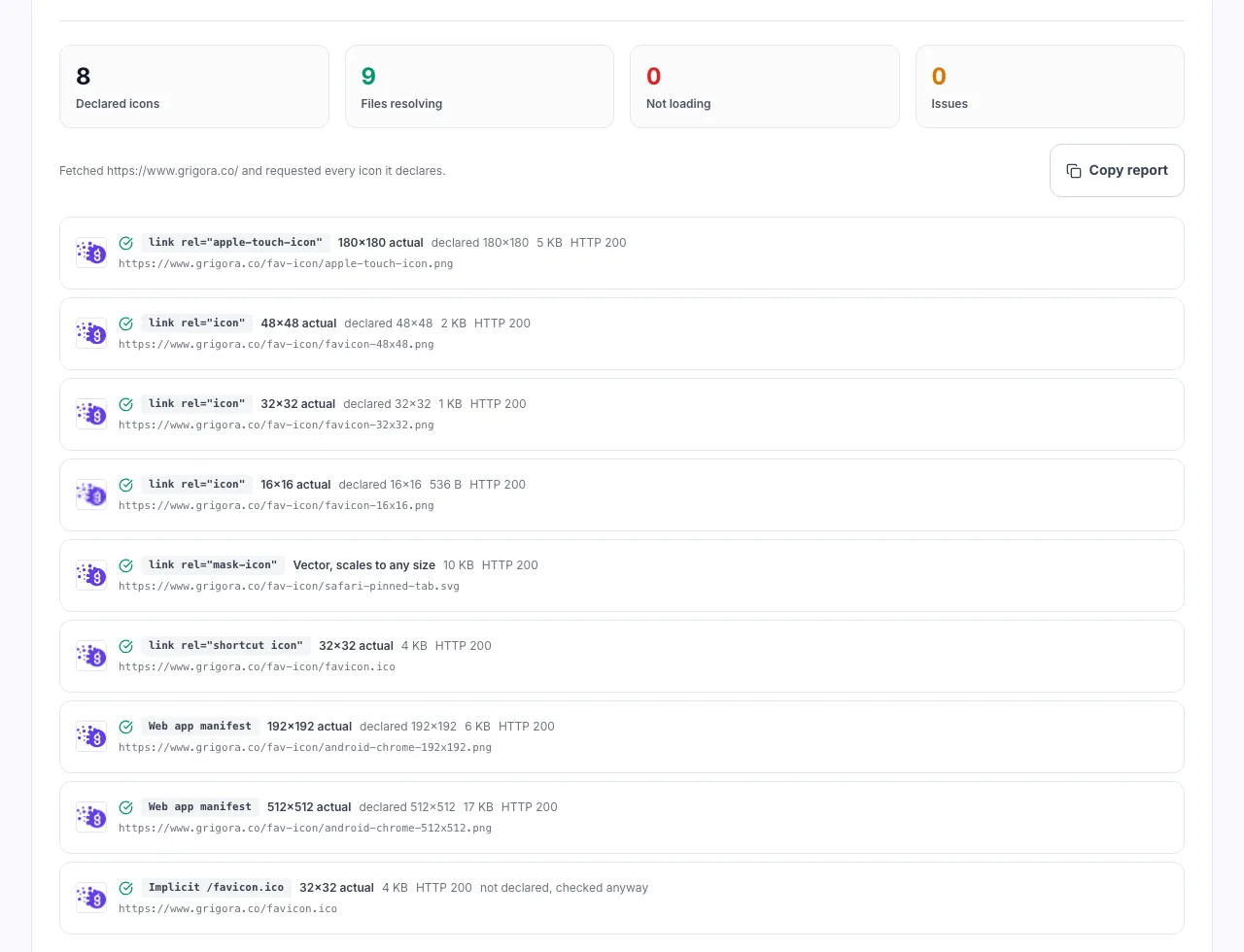 Results showing 8 declared icons and 9 files resolving with no issues, listing each icon URL with its actual size