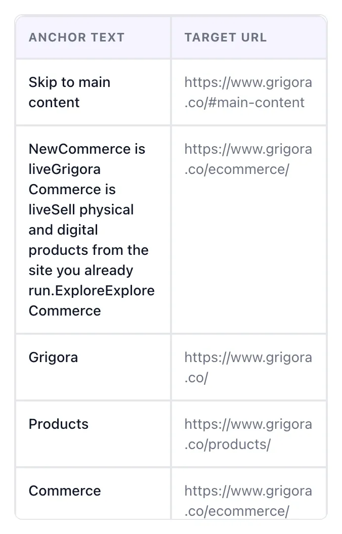 Internal Anchor Text Checker showing its result