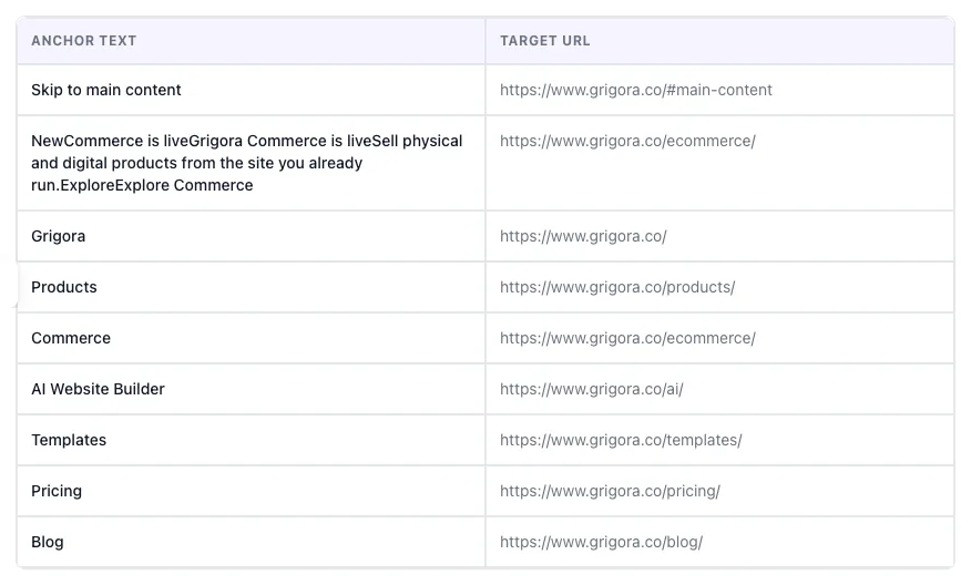 Internal Anchor Text Checker showing its result