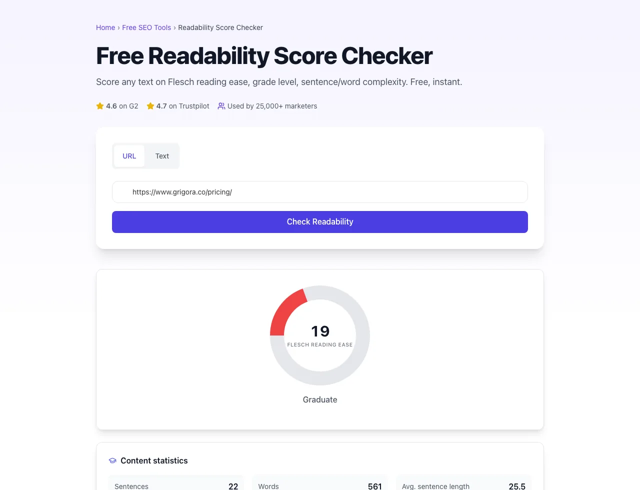 Readability Score Checker showing its result