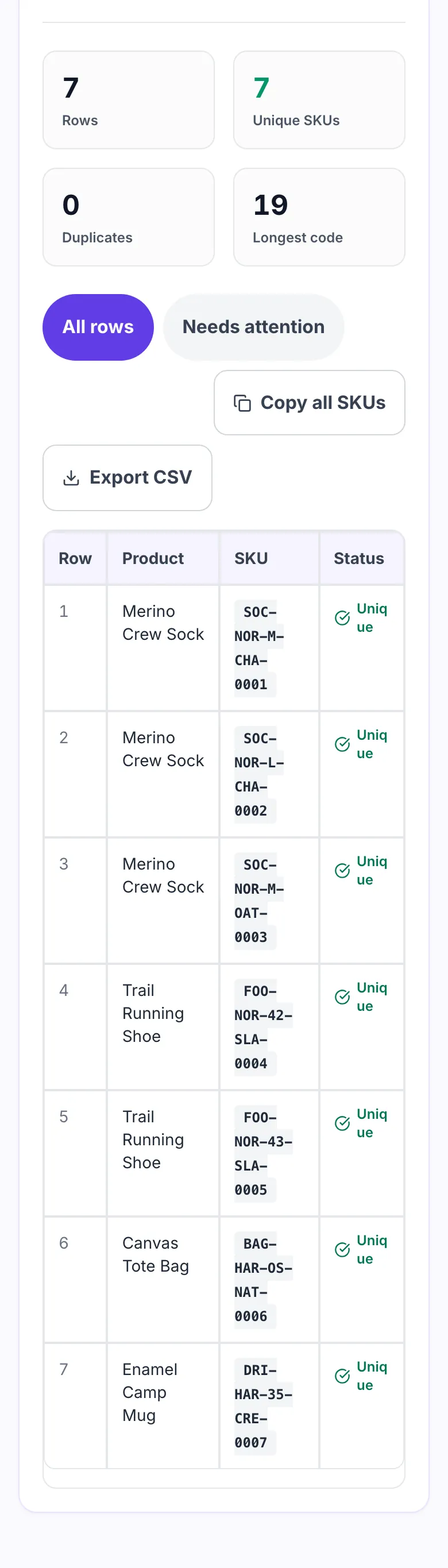 Results table showing 7 rows, 7 unique SKUs and 0 duplicates, with codes such as SOC-NOR-M-CHA-0001
