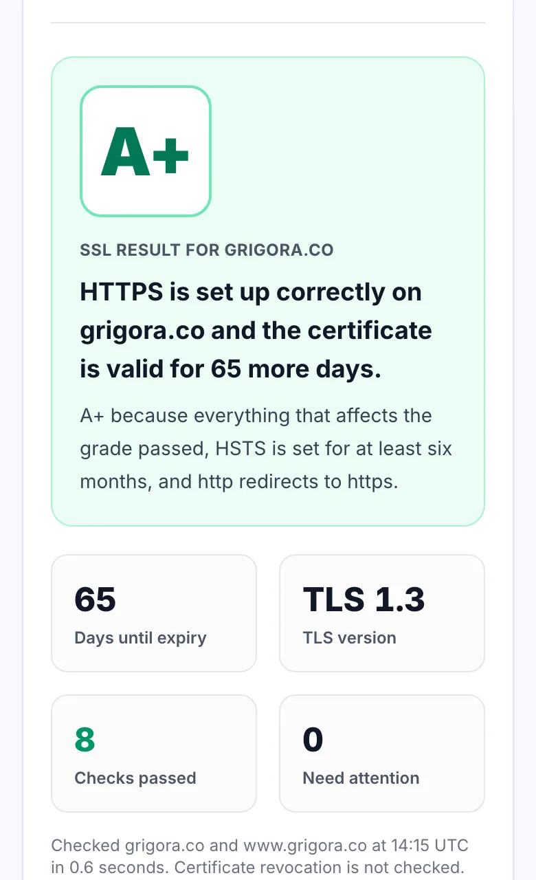SSL Checker result for grigora.co with an A+ grade, a one line verdict and the days left until the certificate expires