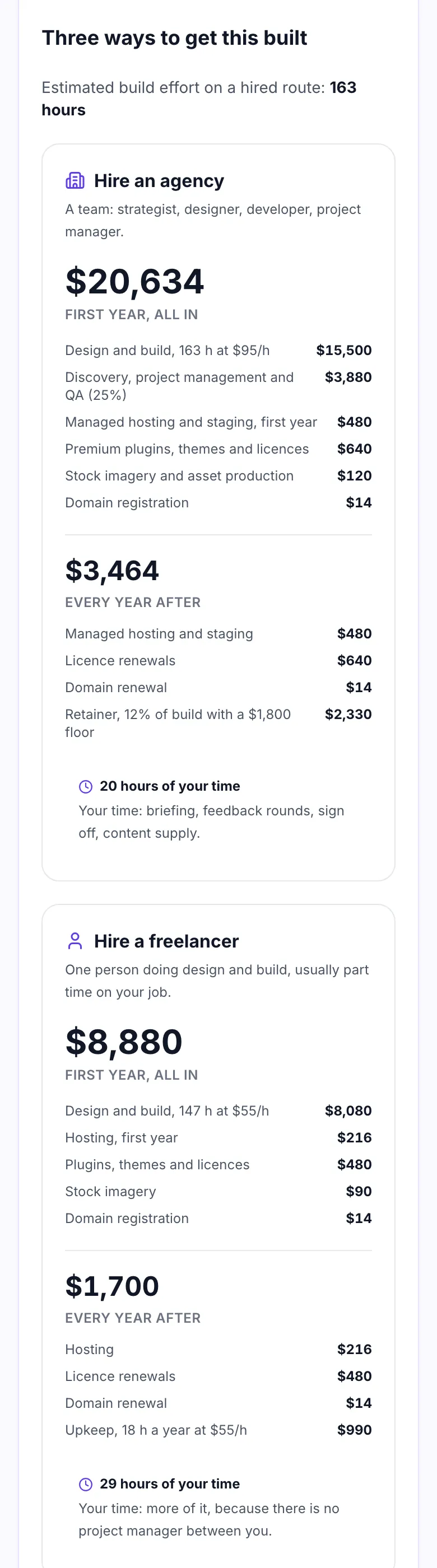 Estimate comparing an agency at 20,634 dollars, a freelancer at 8,880 dollars and Grigora at 614 dollars for the first year