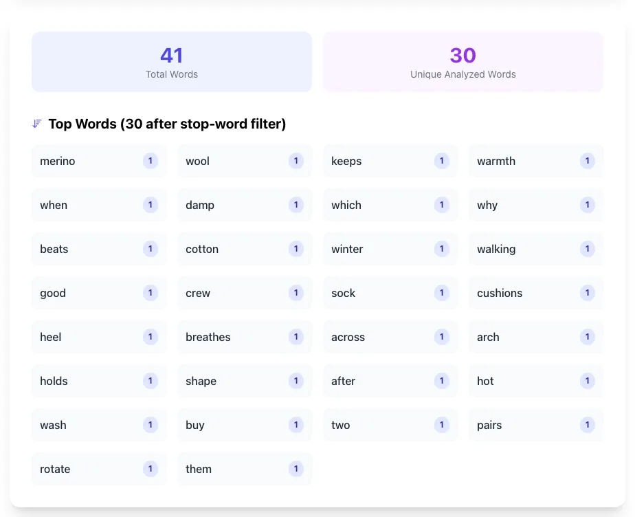 Word Frequency Counter showing its result