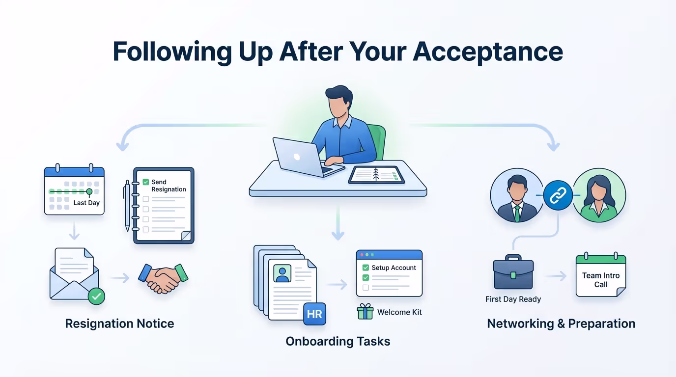 Following Up After Your Acceptance