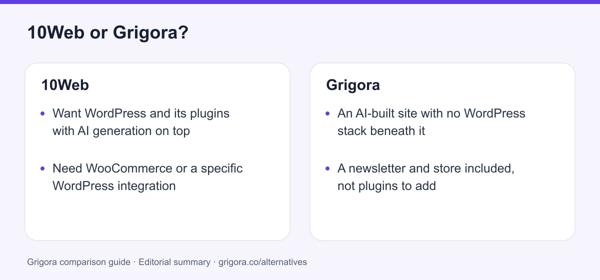10Web and Grigora: two reasons to choose each platform, from the verdict above