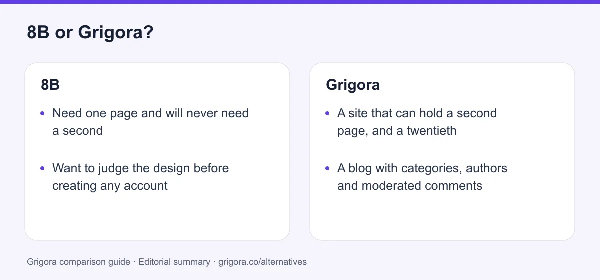 8B and Grigora: two reasons to choose each platform, from the verdict above