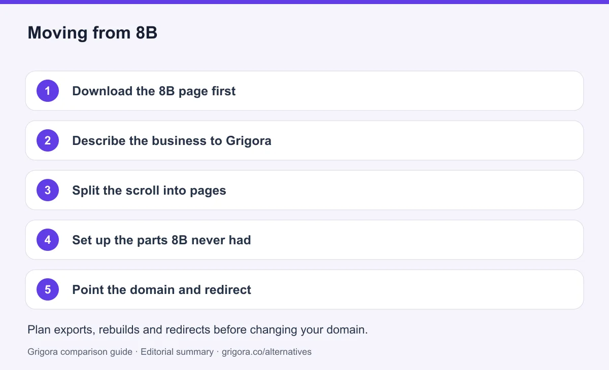 5 migration steps from 8B to Grigora, detailed below
