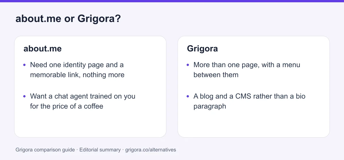 about.me and Grigora: two reasons to choose each platform, from the verdict above