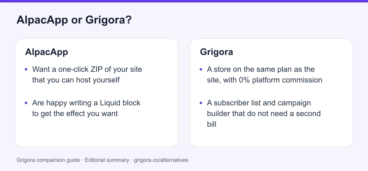 AlpacApp and Grigora: two reasons to choose each platform, from the verdict above