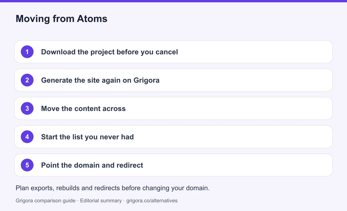 5 migration steps from Atoms to Grigora, detailed below