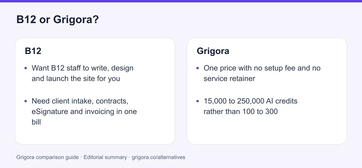 B12 and Grigora: two reasons to choose each platform, from the verdict above