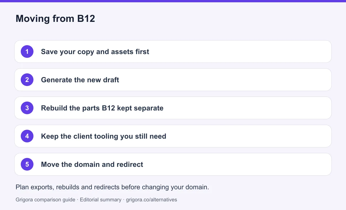 5 migration steps from B12 to Grigora, detailed below