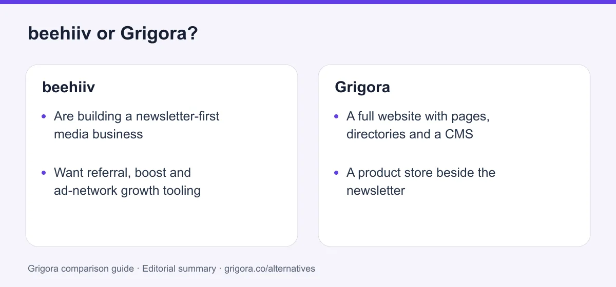 beehiiv and Grigora: two reasons to choose each platform, from the verdict above