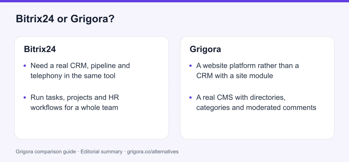 Bitrix24 and Grigora: two reasons to choose each platform, from the verdict above