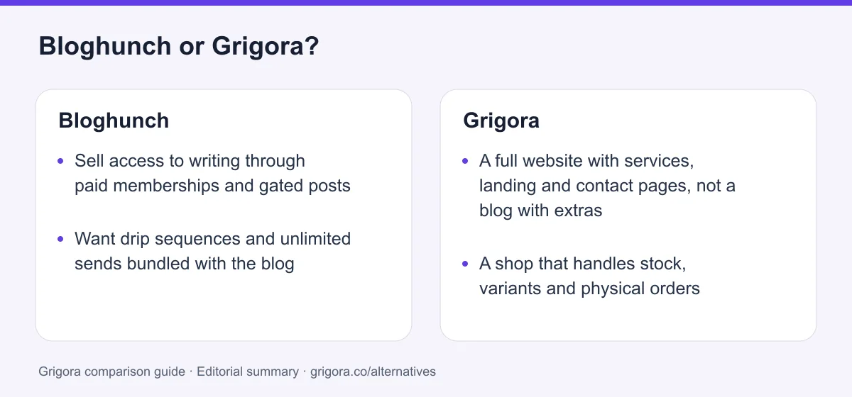 Bloghunch and Grigora: two reasons to choose each platform, from the verdict above