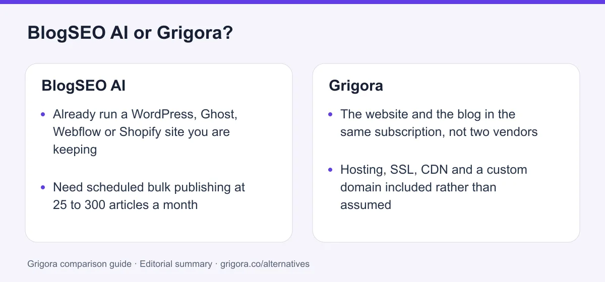BlogSEO AI and Grigora: two reasons to choose each platform, from the verdict above