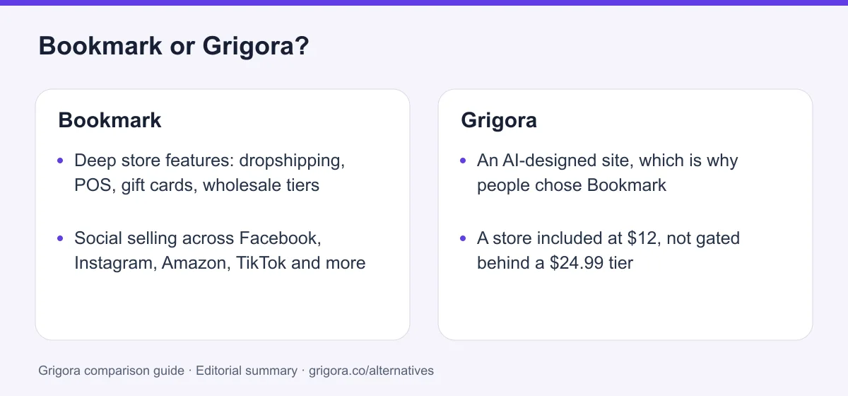 Bookmark and Grigora: two reasons to choose each platform, from the verdict above