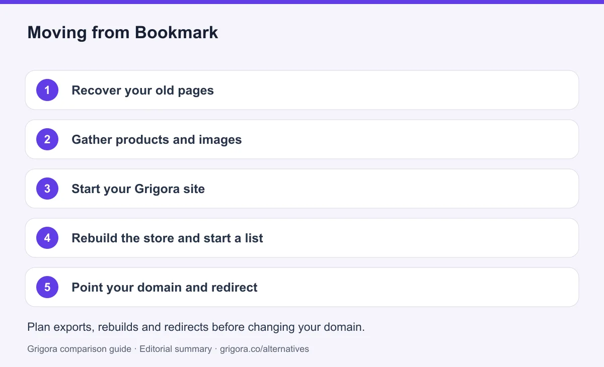 5 migration steps from Bookmark to Grigora, detailed below