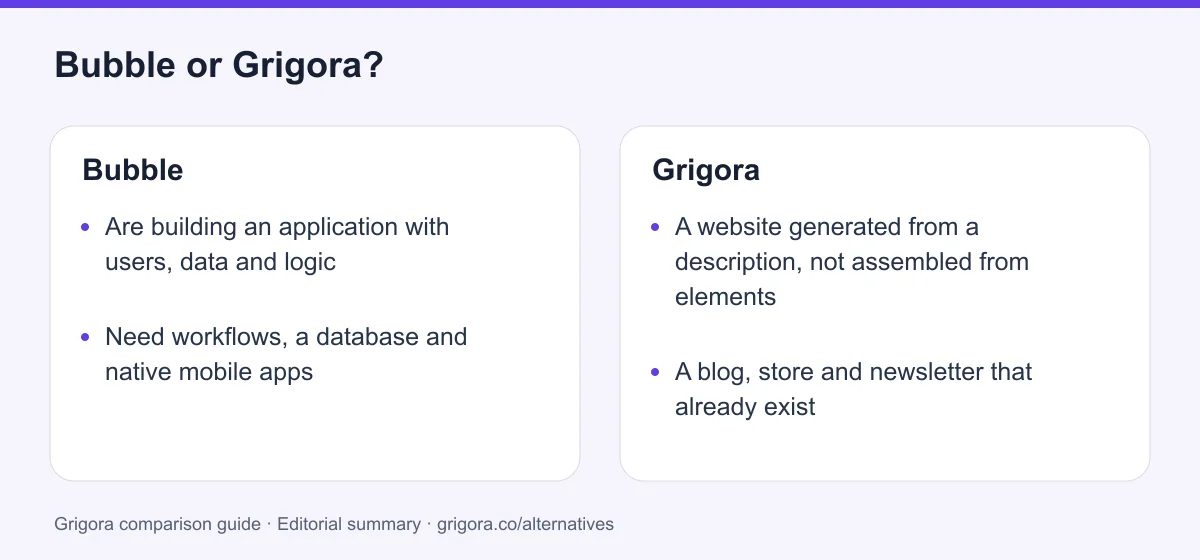 Bubble and Grigora: two reasons to choose each platform, from the verdict above