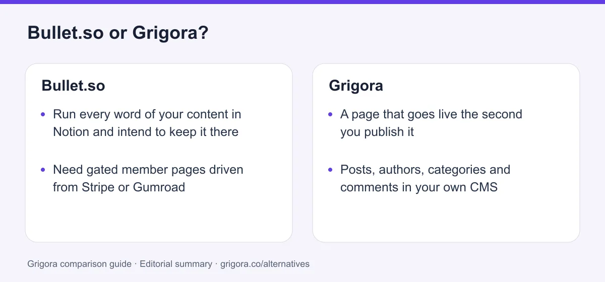 Bullet.so and Grigora: two reasons to choose each platform, from the verdict above