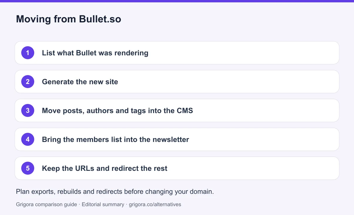 5 migration steps from Bullet.so to Grigora, detailed below
