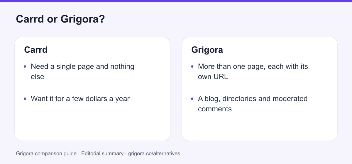 Carrd and Grigora: two reasons to choose each platform, from the verdict above