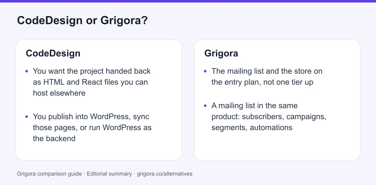 CodeDesign and Grigora: two reasons to choose each platform, from the verdict above