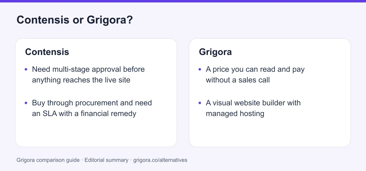 Contensis and Grigora: two reasons to choose each platform, from the verdict above