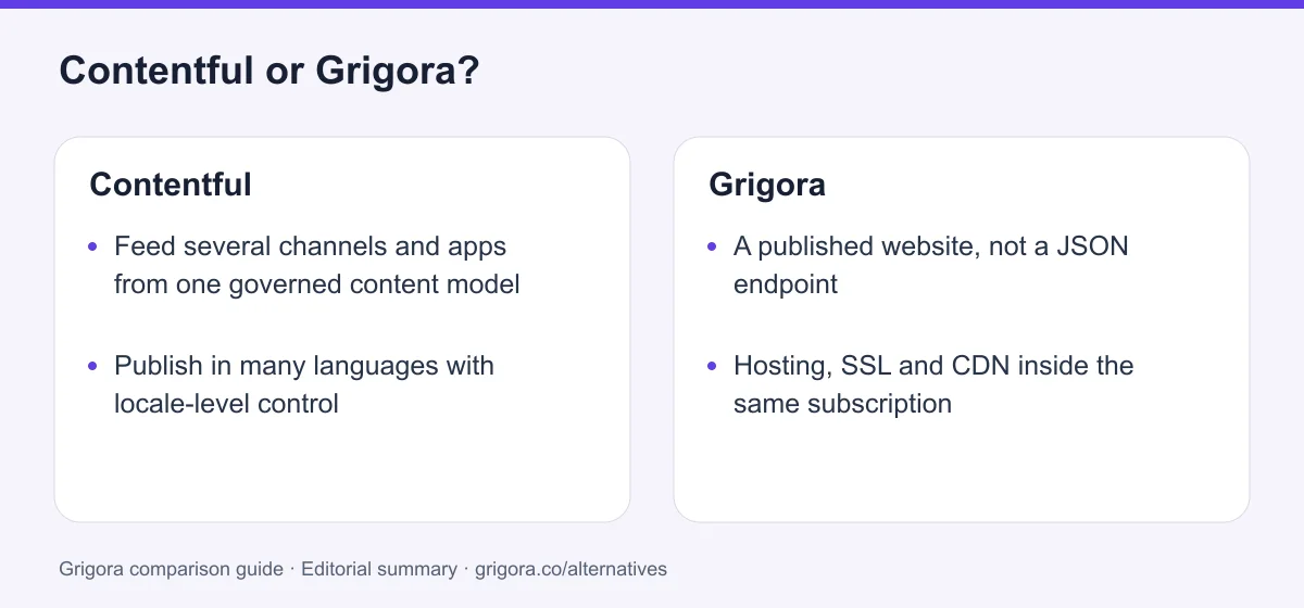 Contentful and Grigora: two reasons to choose each platform, from the verdict above