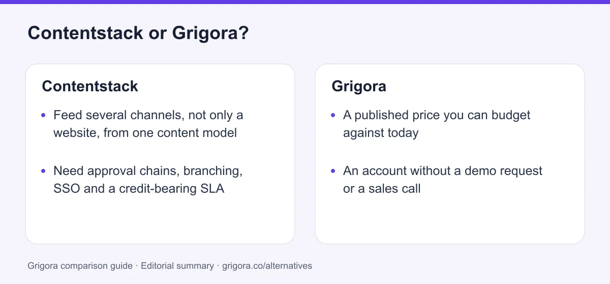 Contentstack and Grigora: two reasons to choose each platform, from the verdict above