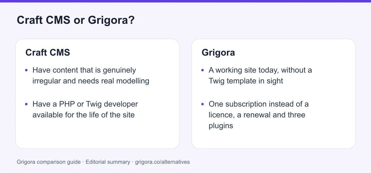 Craft CMS and Grigora: two reasons to choose each platform, from the verdict above