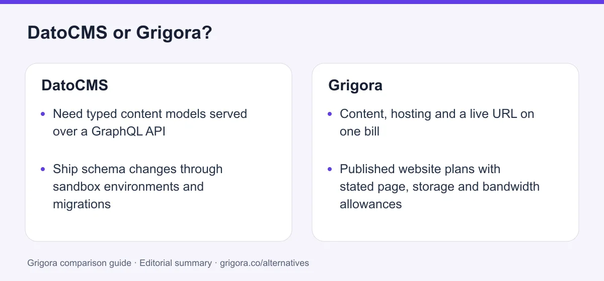 DatoCMS and Grigora: two reasons to choose each platform, from the verdict above