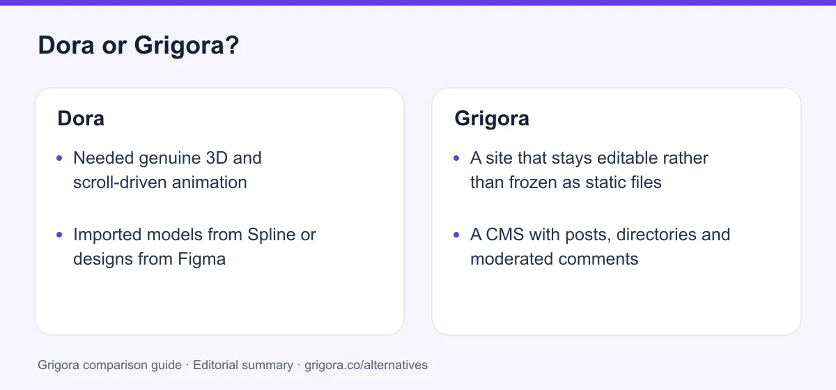 Dora and Grigora: two reasons to choose each platform, from the verdict above