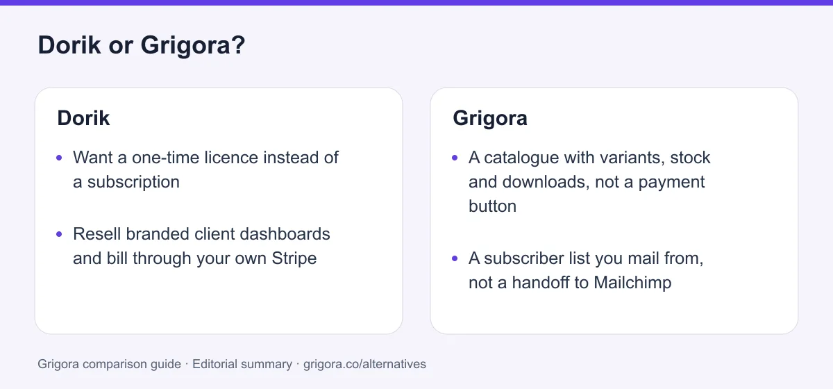 Dorik and Grigora: two reasons to choose each platform, from the verdict above