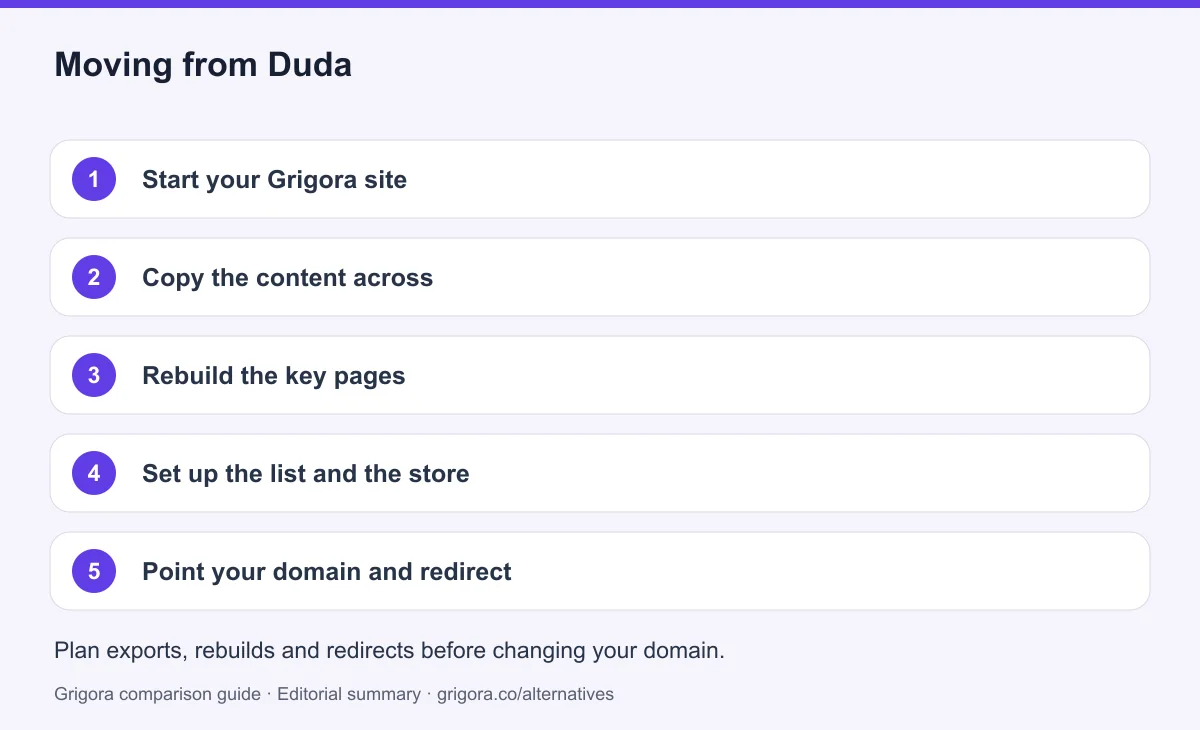5 migration steps from Duda to Grigora, detailed below