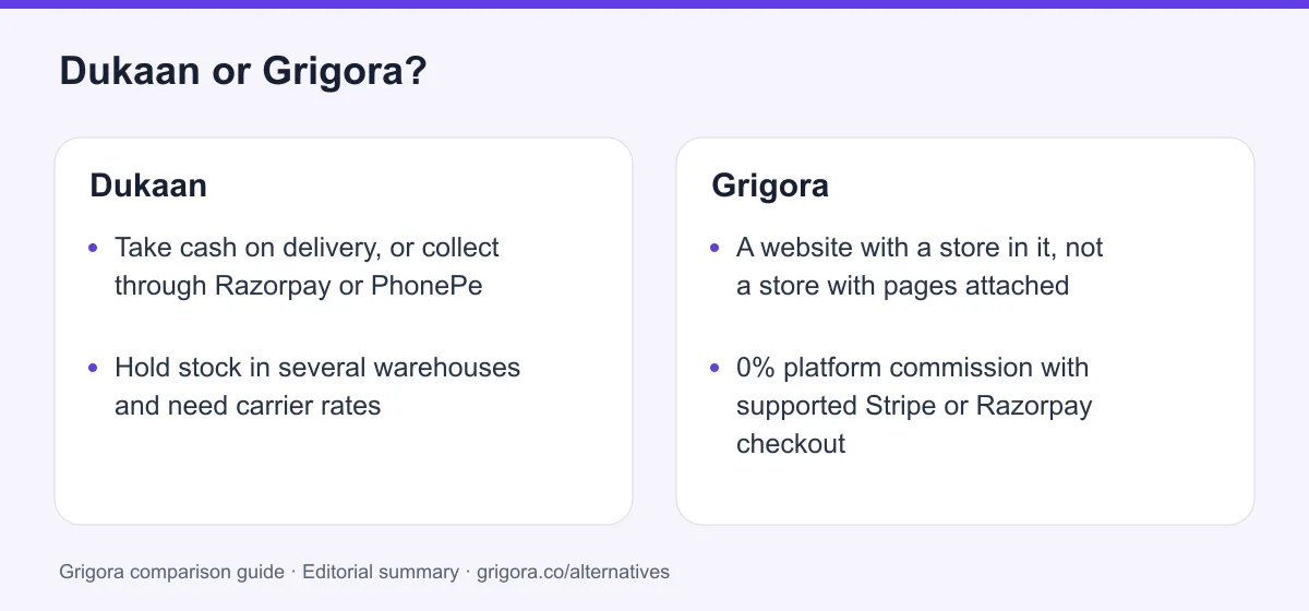 Dukaan and Grigora: two reasons to choose each platform, from the verdict above