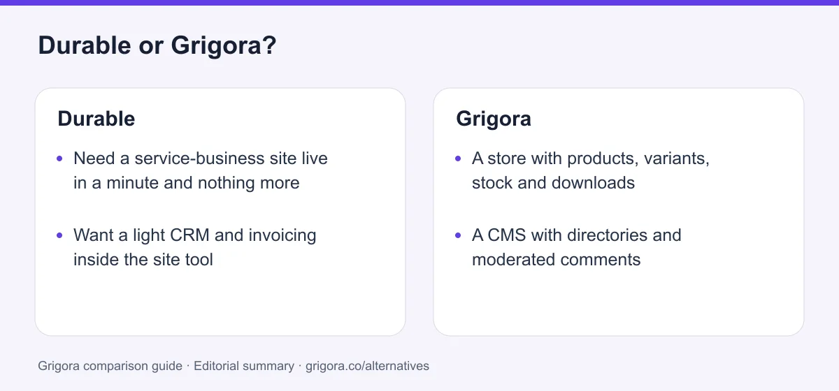 Durable and Grigora: two reasons to choose each platform, from the verdict above