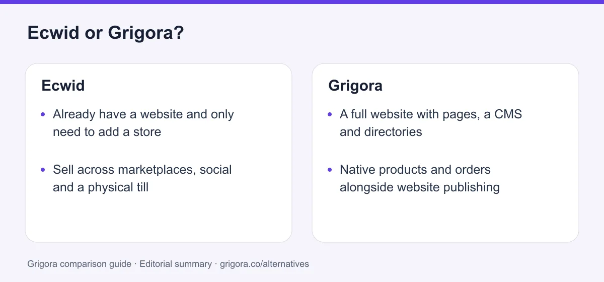 Ecwid and Grigora: two reasons to choose each platform, from the verdict above