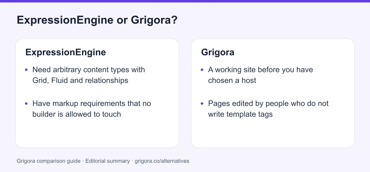 ExpressionEngine and Grigora: two reasons to choose each platform, from the verdict above