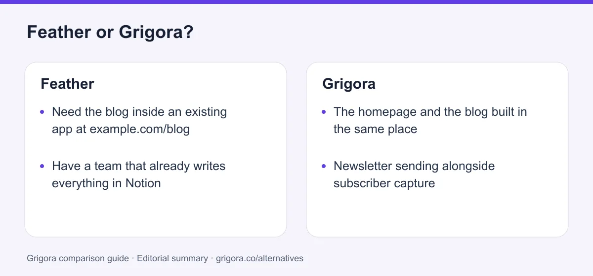 Feather and Grigora: two reasons to choose each platform, from the verdict above