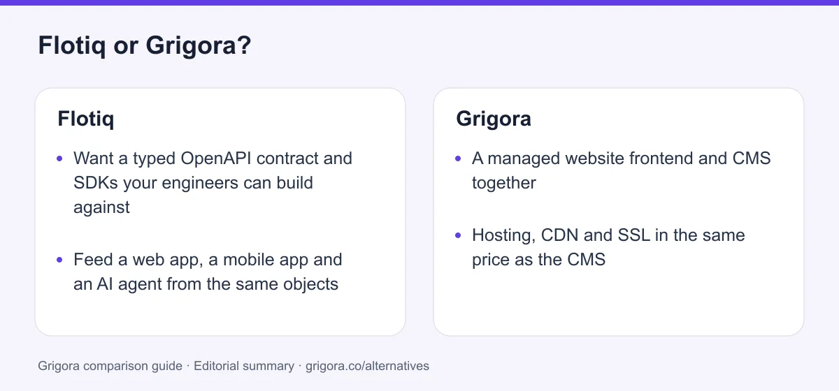 Flotiq and Grigora: two reasons to choose each platform, from the verdict above