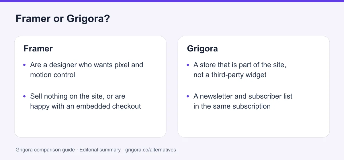 Framer and Grigora: two reasons to choose each platform, from the verdict above