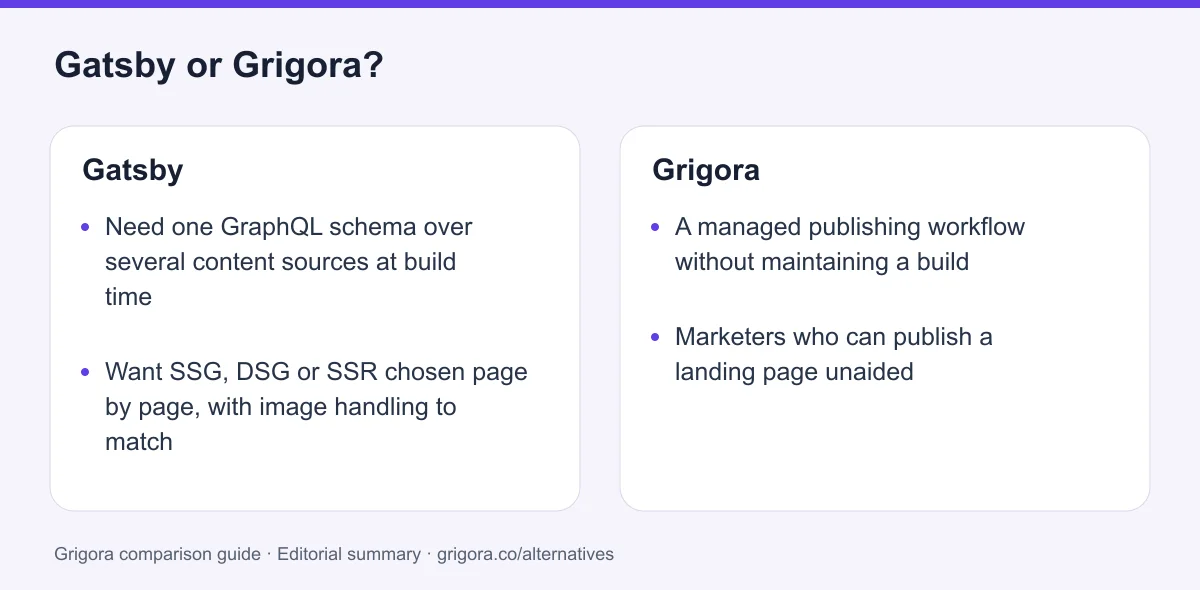 Gatsby and Grigora: two reasons to choose each platform, from the verdict above