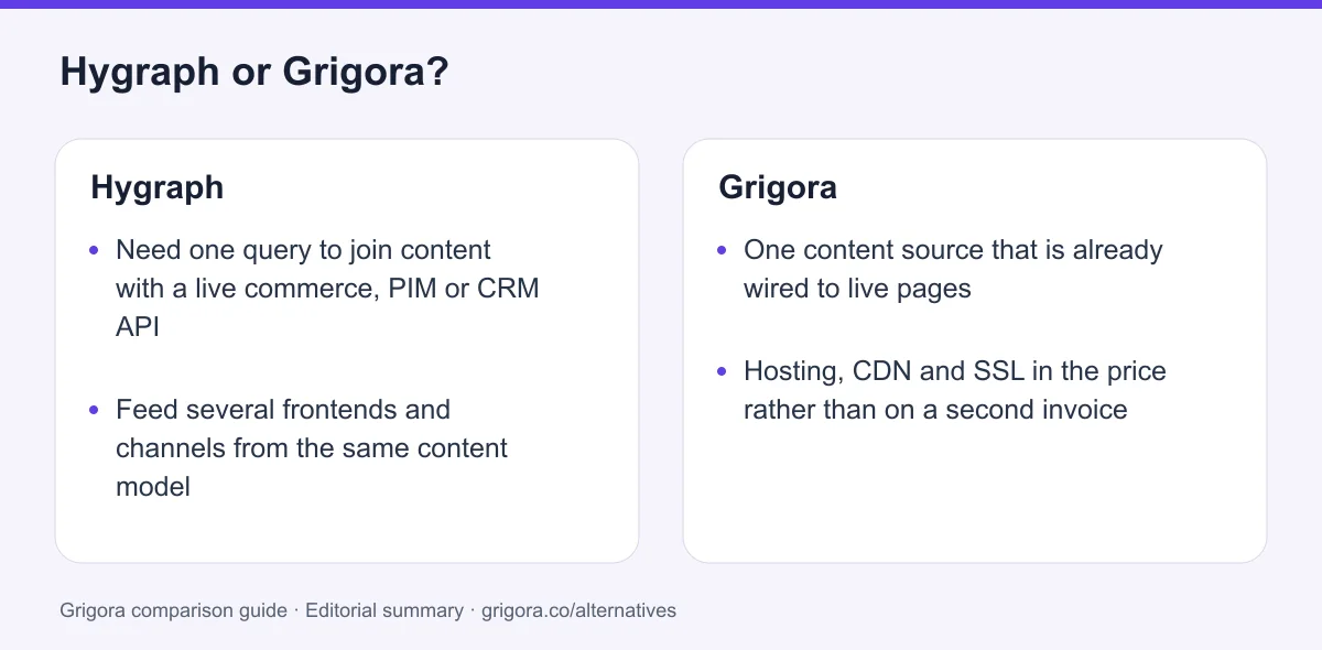 Hygraph and Grigora: two reasons to choose each platform, from the verdict above