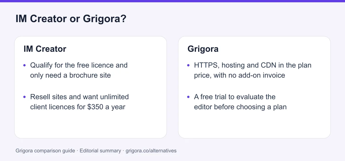 IM Creator and Grigora: two reasons to choose each platform, from the verdict above