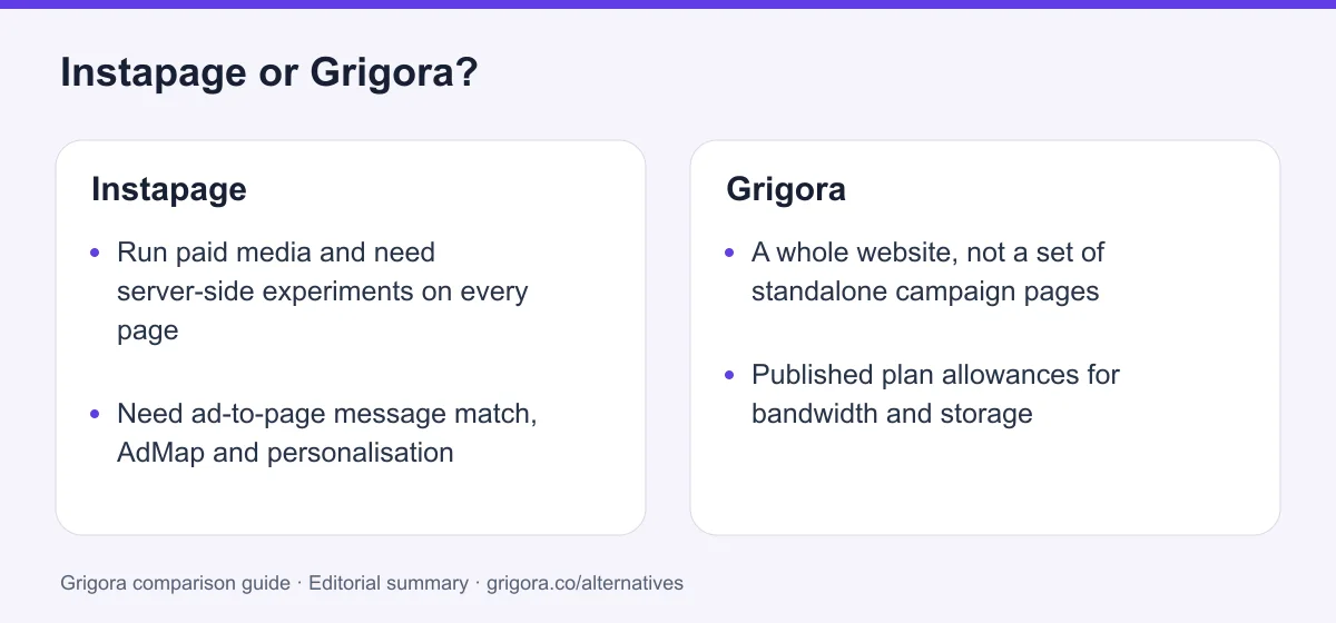 Instapage and Grigora: two reasons to choose each platform, from the verdict above