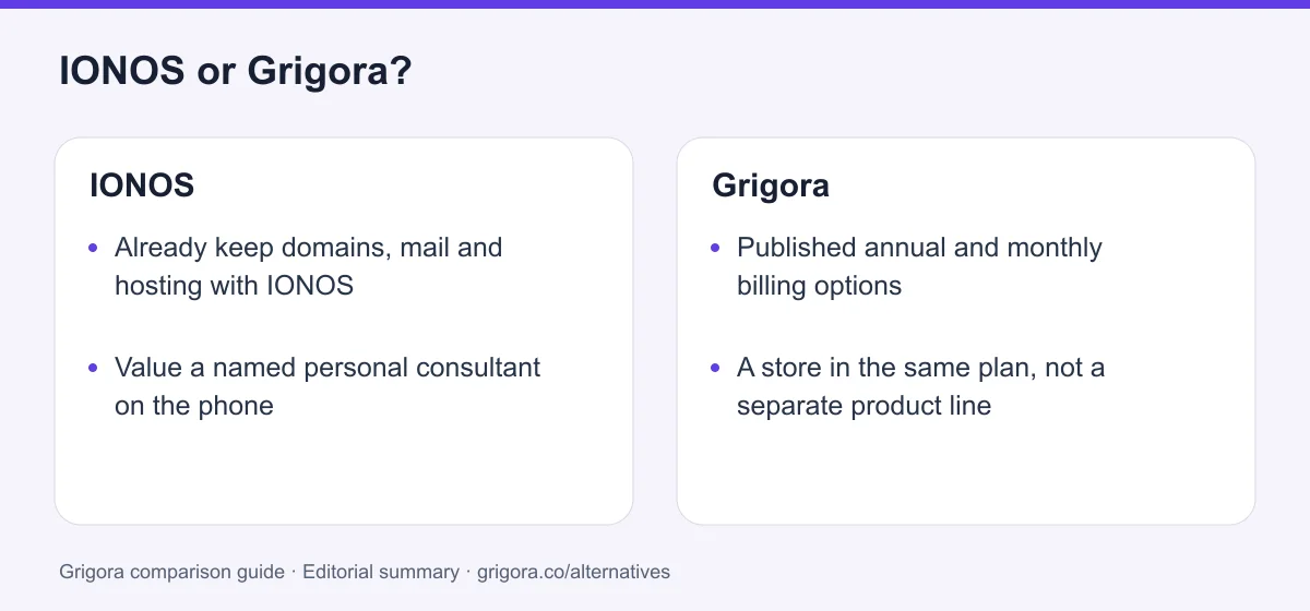 IONOS and Grigora: two reasons to choose each platform, from the verdict above