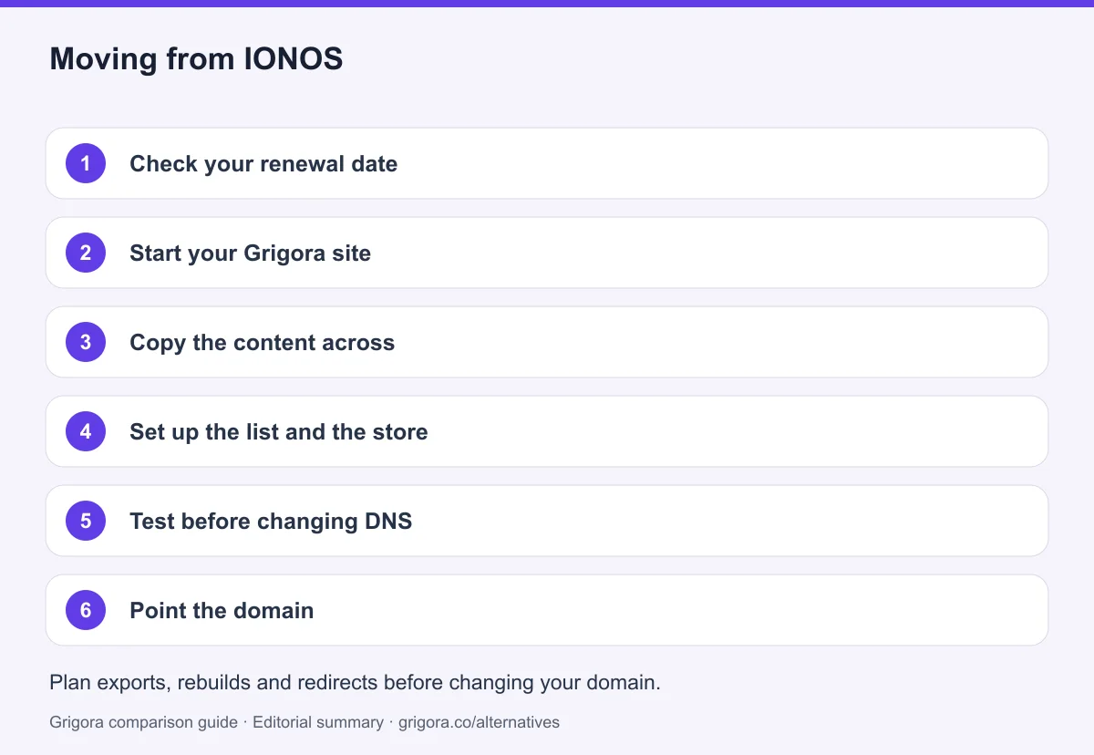 6 migration steps from IONOS to Grigora, detailed below